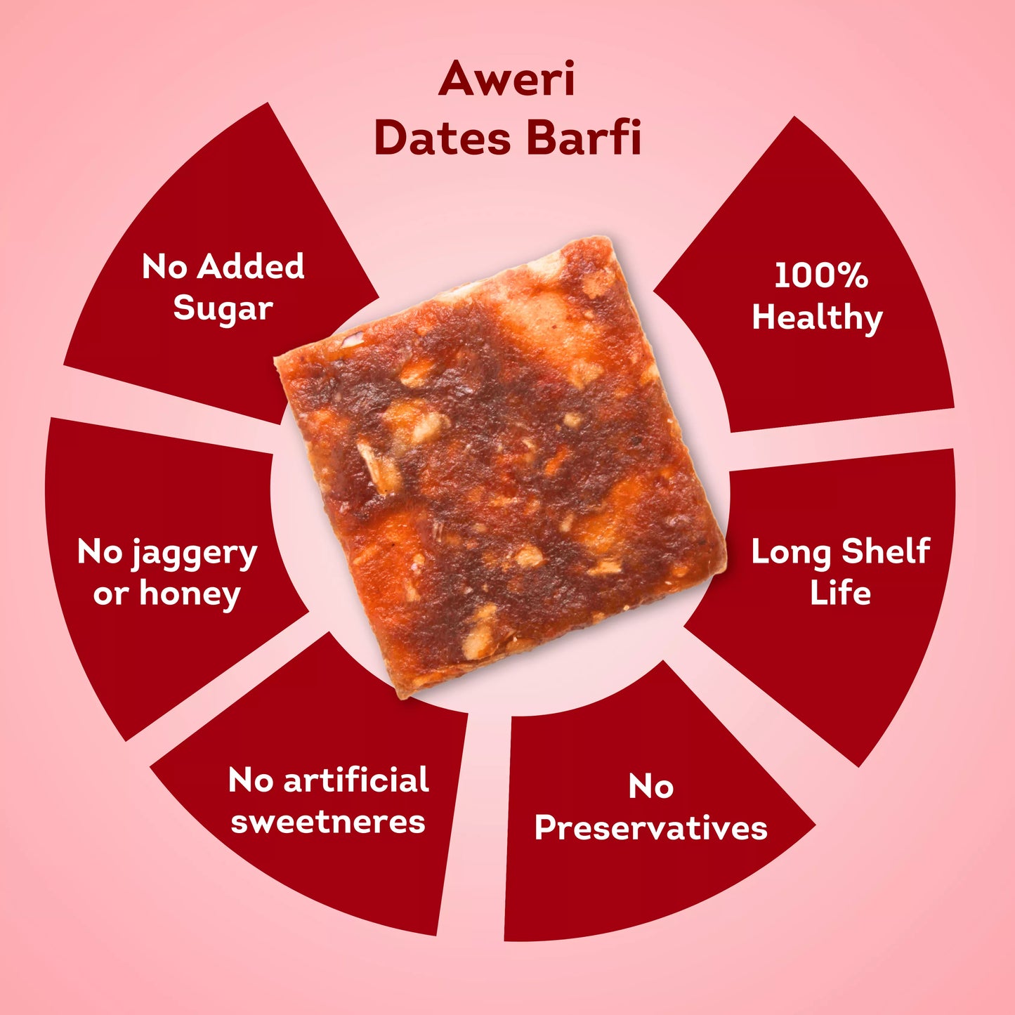 Dates Barfi Assorted Box for daily use & gifting | 6 Flavours | Dates, Nuts & Ghee