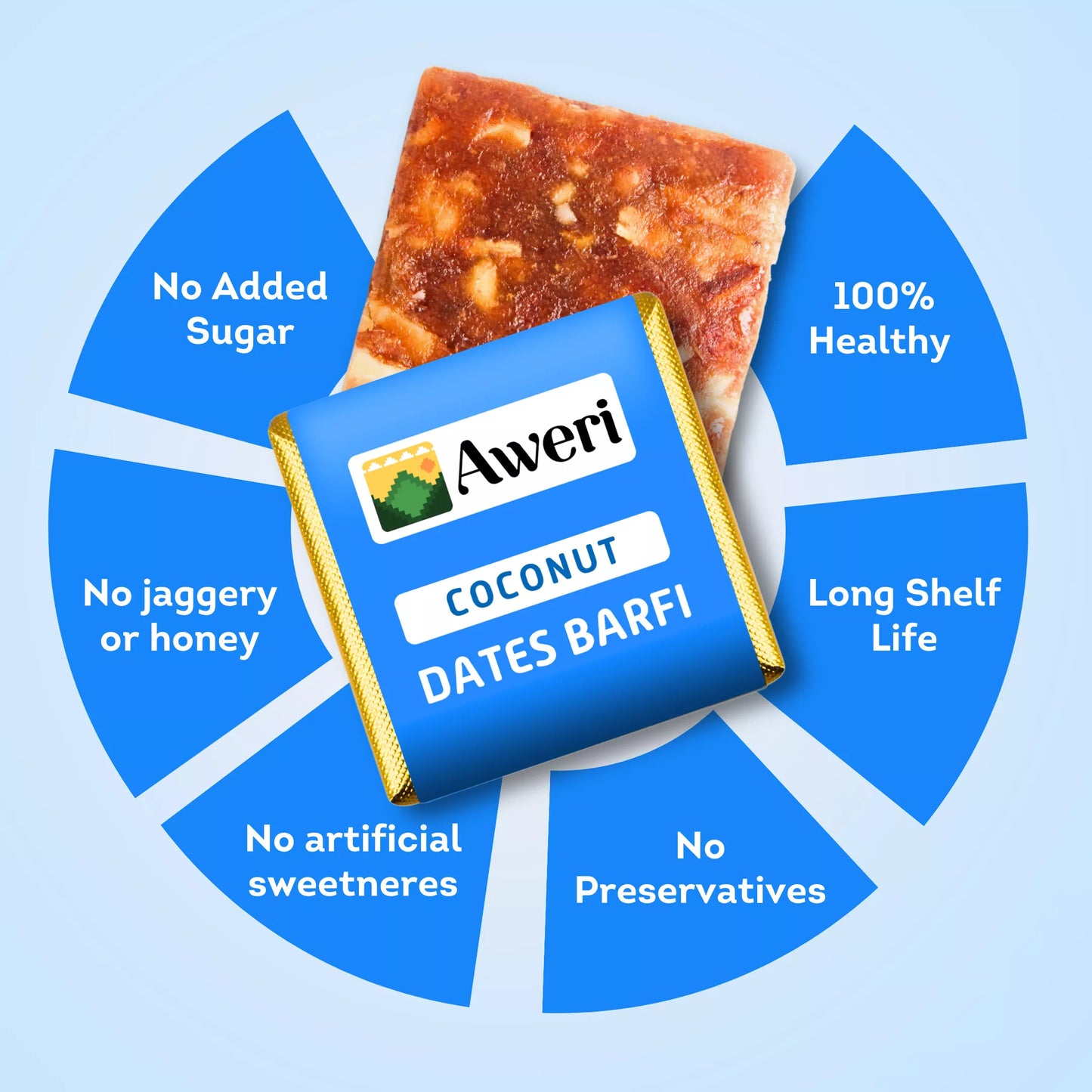 Coconut Dates Barfi