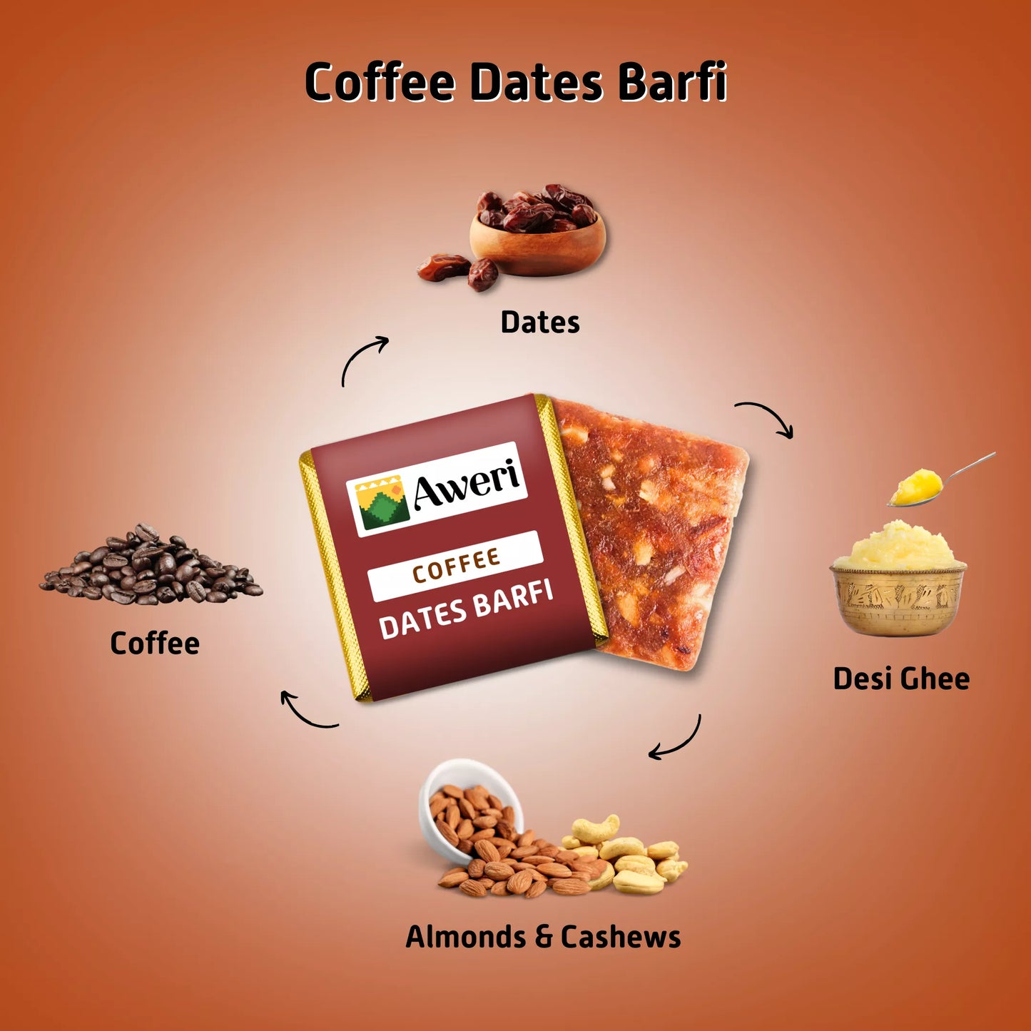 Coffee Dates Barfi