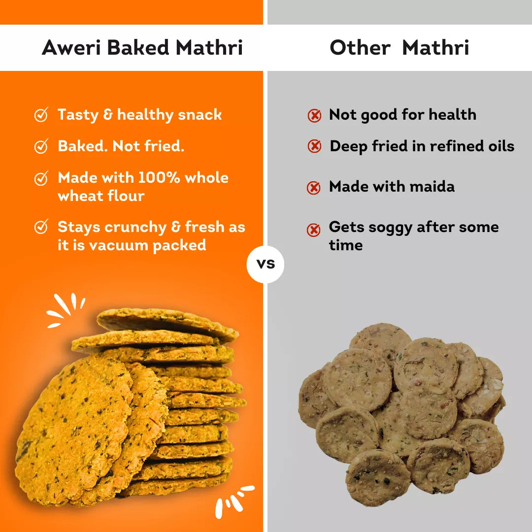 Dates Pickle - Assorted Baked Mathri Snacking Combo