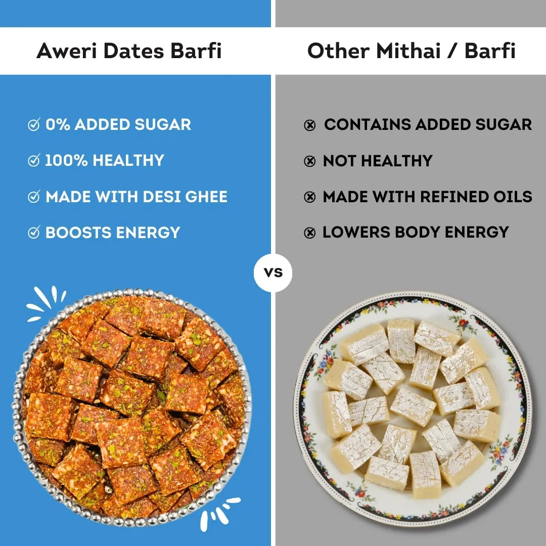Coconut Dates Barfi