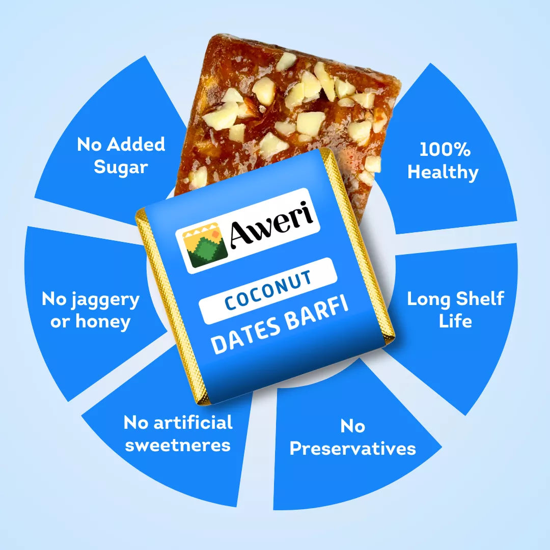 Coconut, Coffee, Cocoa Dates Barfi
