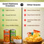 Makhana Cracker