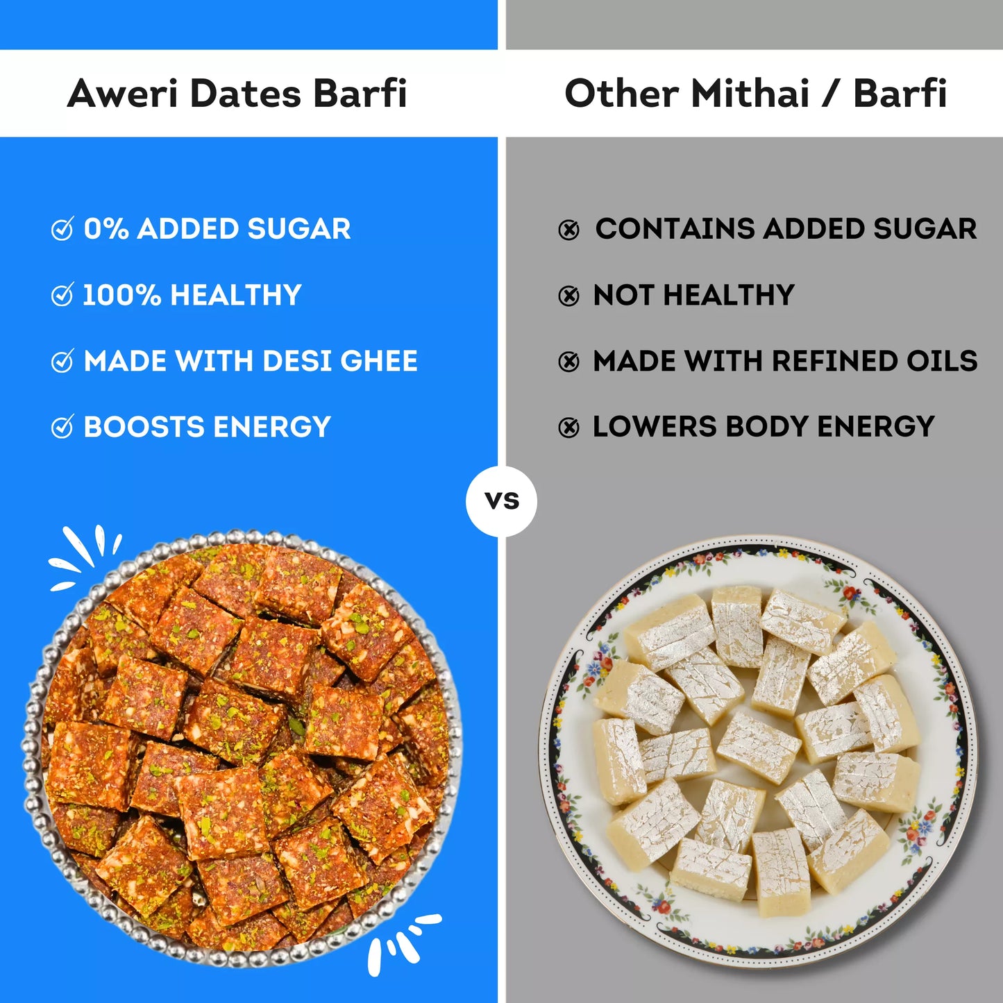 Coconut, Coffee, Cocoa Dates Barfi