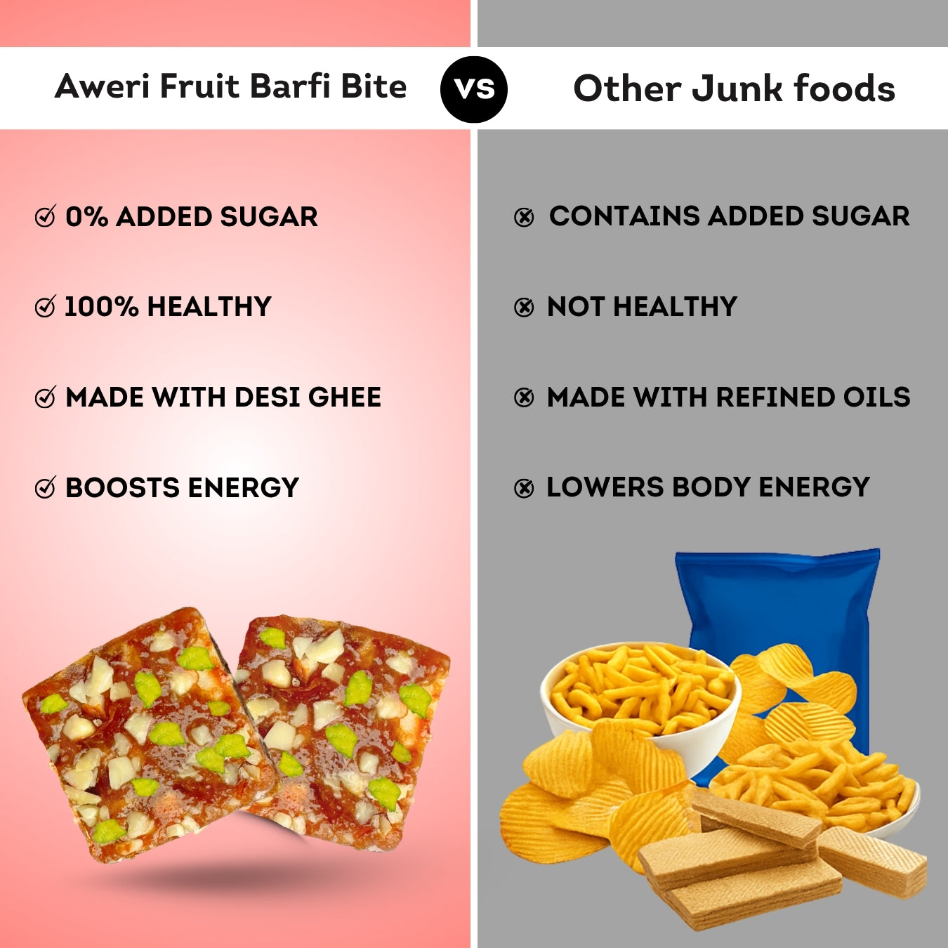 Aweri Fruit Barfi Bite Combo (120g x 3 | 6 pcs Each) – Strawberry, Mango & Pineapple | Healthy Fruit Mithai