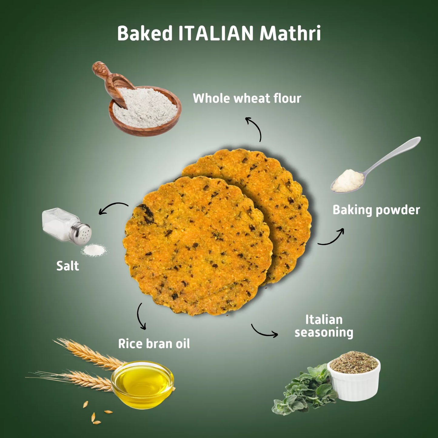 Methi, Peri-Peri, Italian Mathri Combo