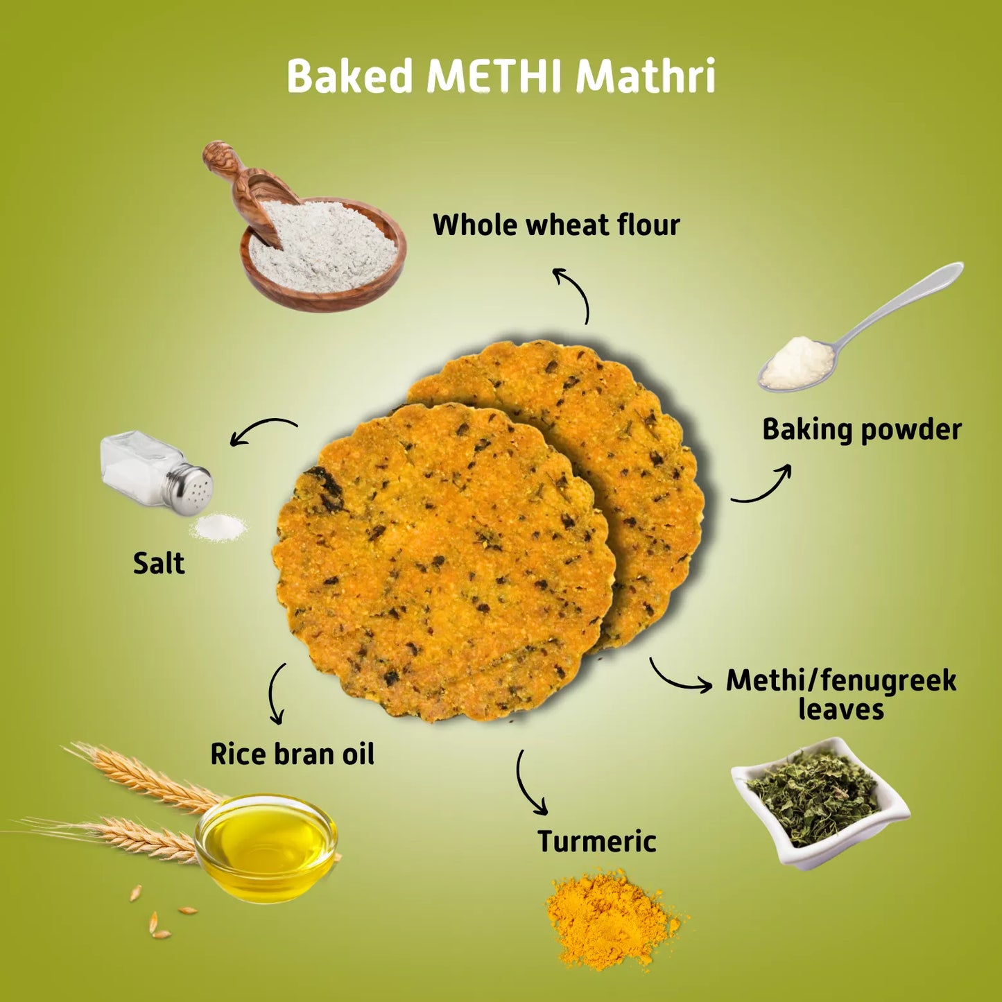 Methi, Peri-Peri, Italian Mathri Combo