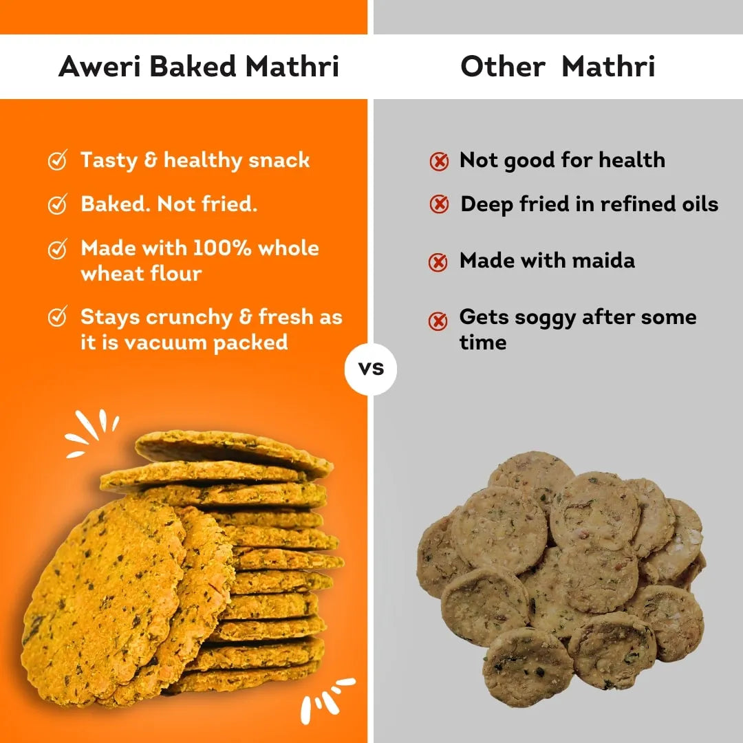 Baked Mathri Assorted Box – Aweri