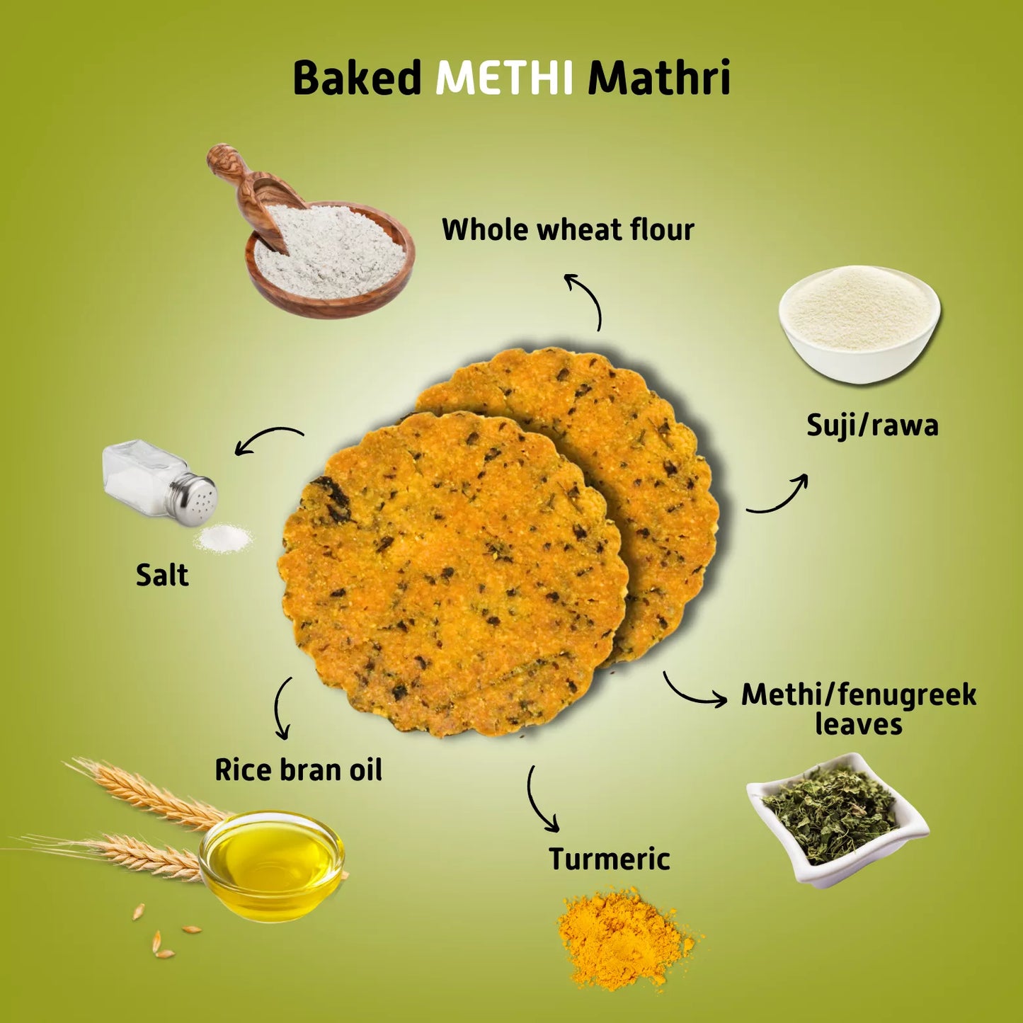 All-in-One Baked Mathri Combo