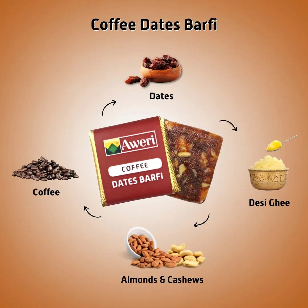 Coconut, Coffee, Cocoa Dates Barfi