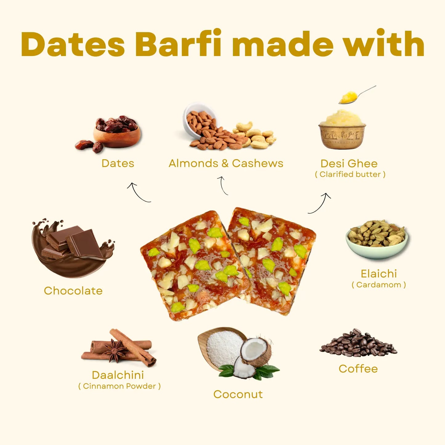🌈 Holi Special Dates Barfi Bite Combo | All-in-One Festive Pack | 6 Delicious Flavours | Healthy No Added Sugar Sweets