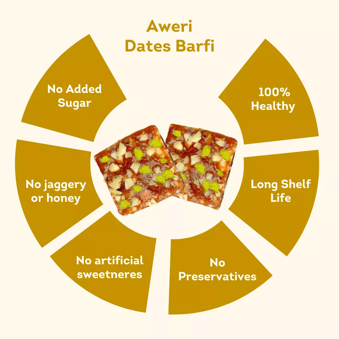 🌈 Holi Special Dates Barfi Bite Combo | All-in-One Festive Pack | 6 Delicious Flavours | Healthy No Added Sugar Sweets